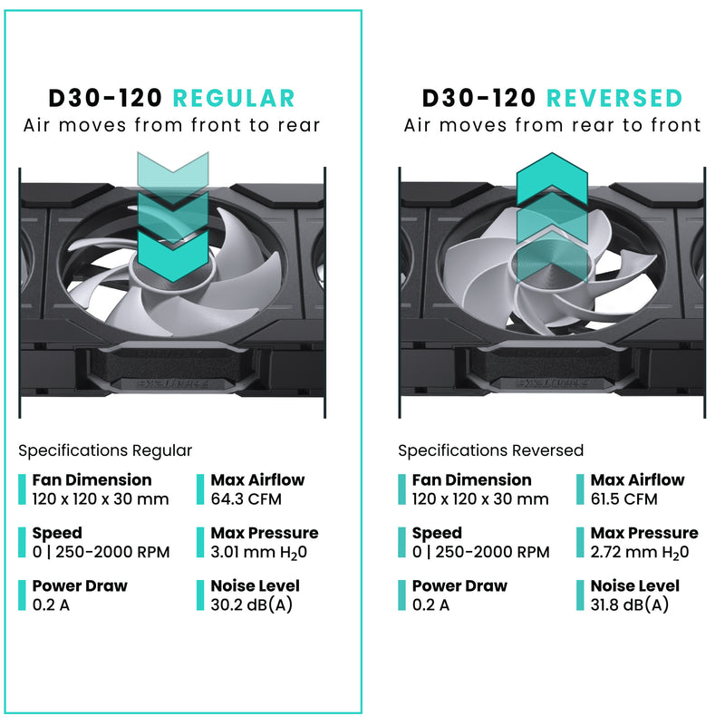 Phanteks D30-120 D-RGB Fan